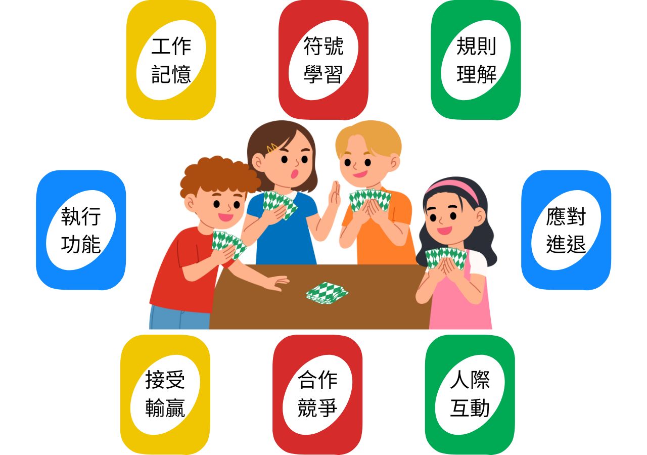 桌遊私塾課程規劃