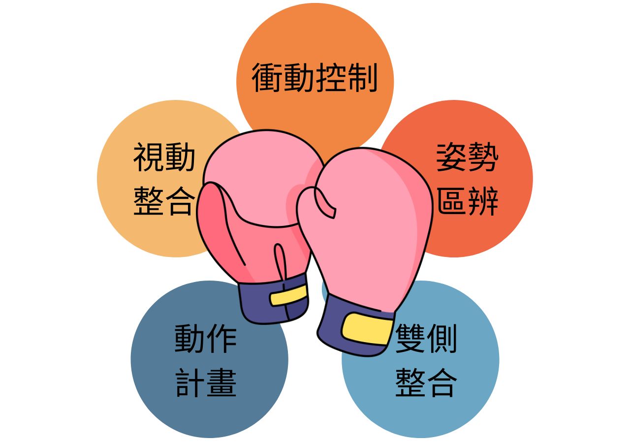 拳神貫注拳力以赴課程規劃