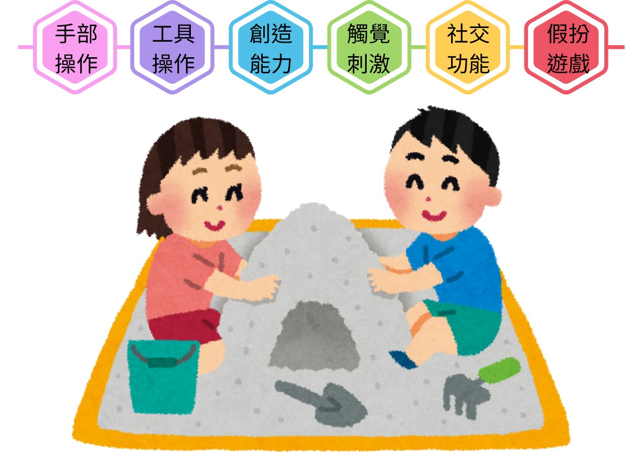 沙盒世界課程規劃