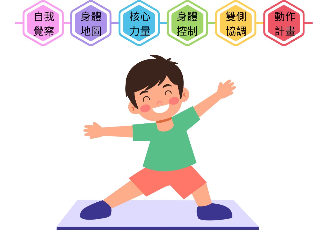 身體探索課程規劃
