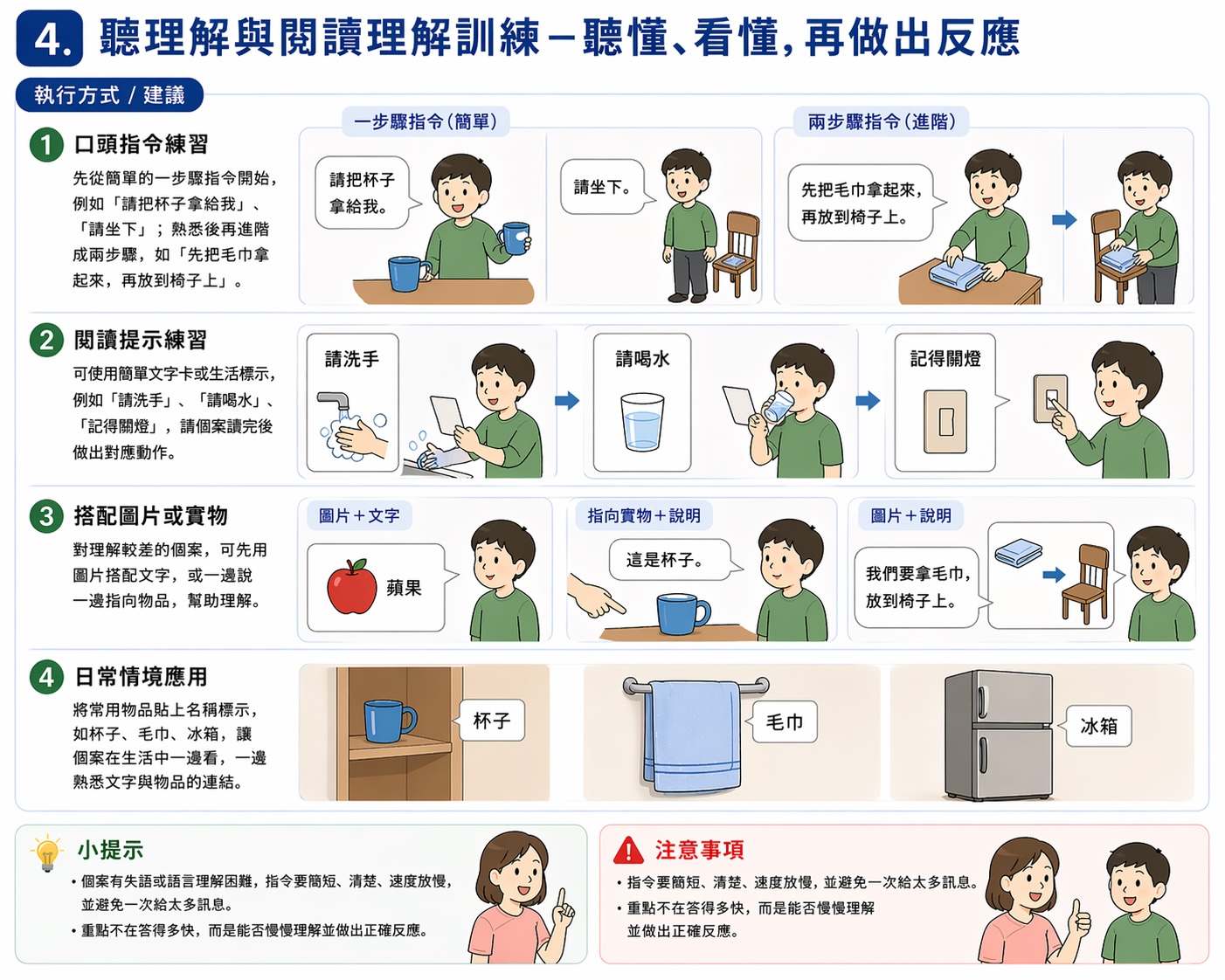 聽理解與閱讀理解（實物/圖卡）