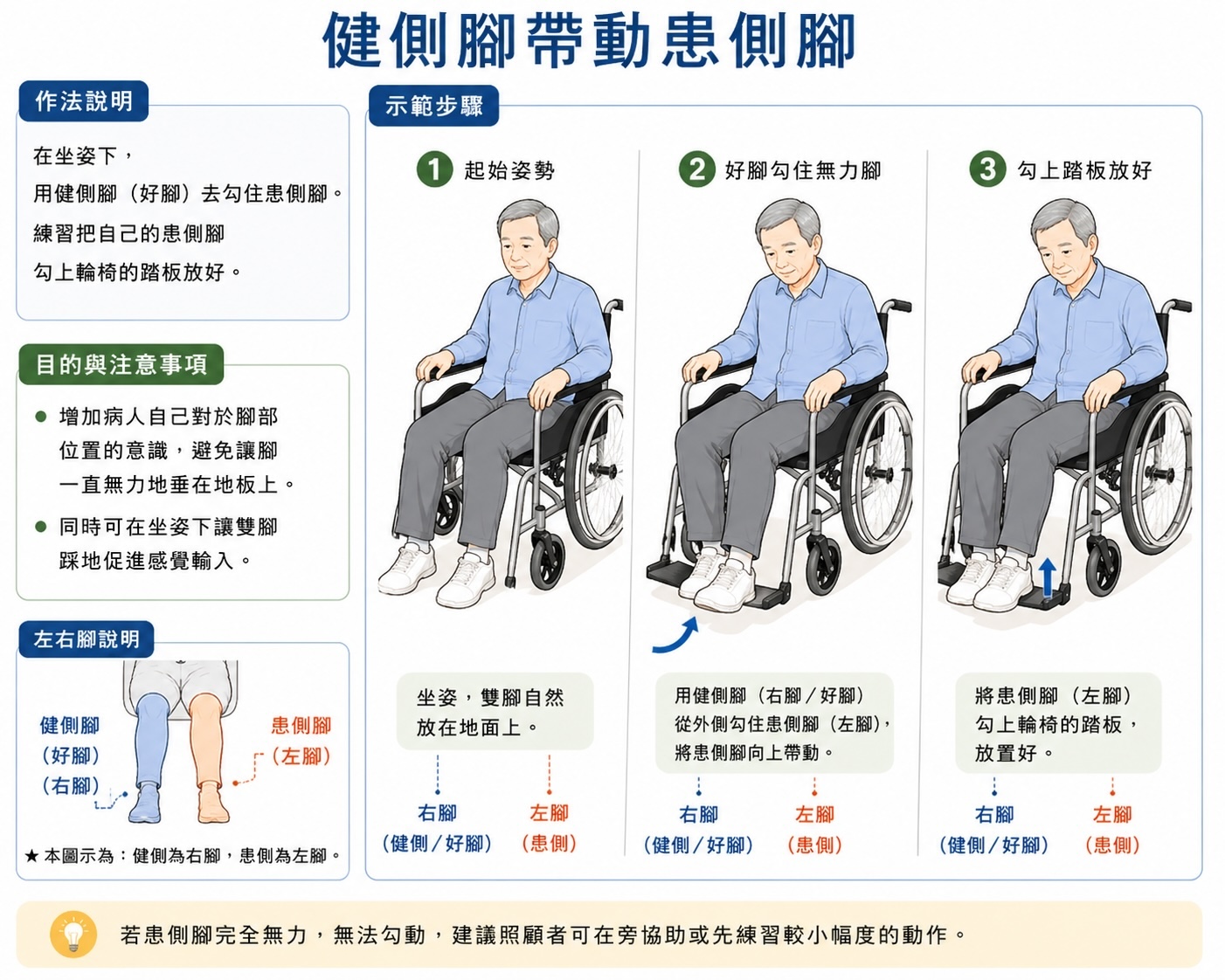 健側腳帶動患側腳示範