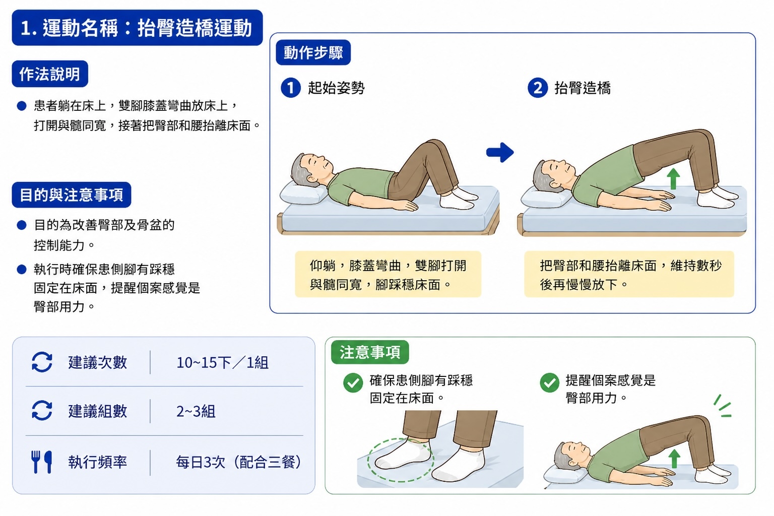 抬臀造橋運動