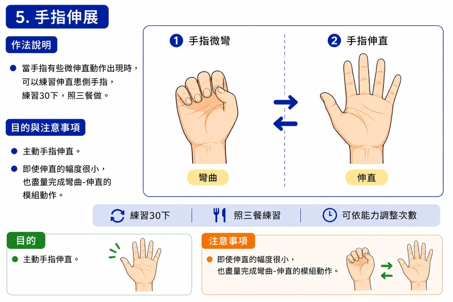 手指伸展