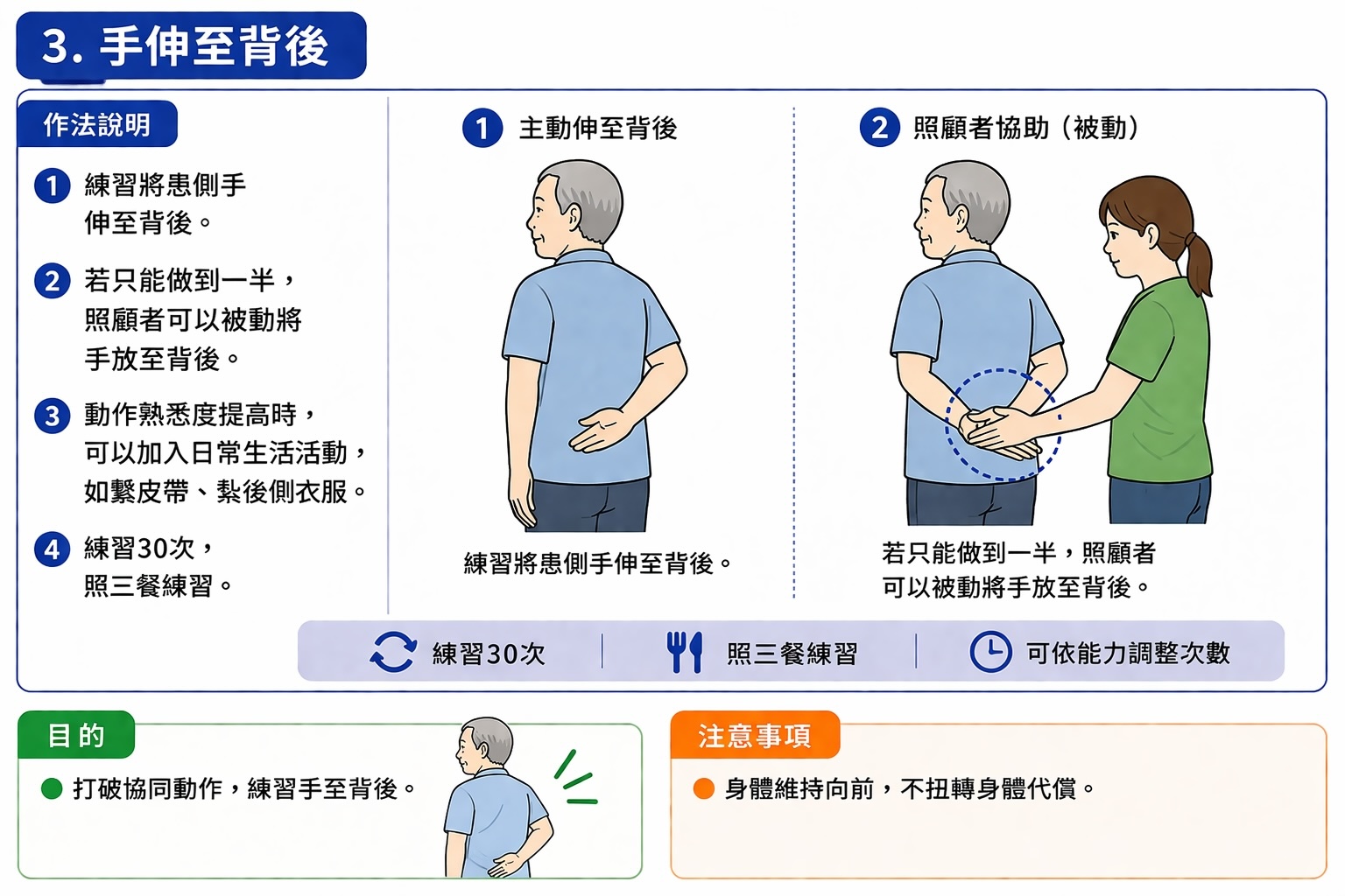 手伸至背後