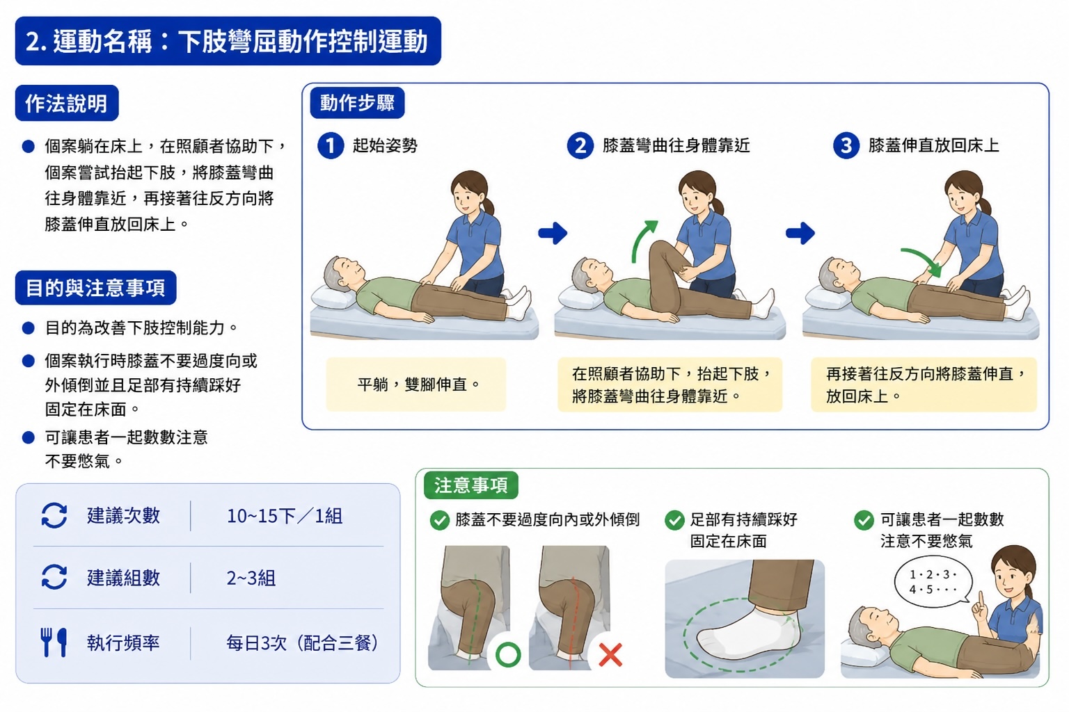 下肢彎屈動作控制運動