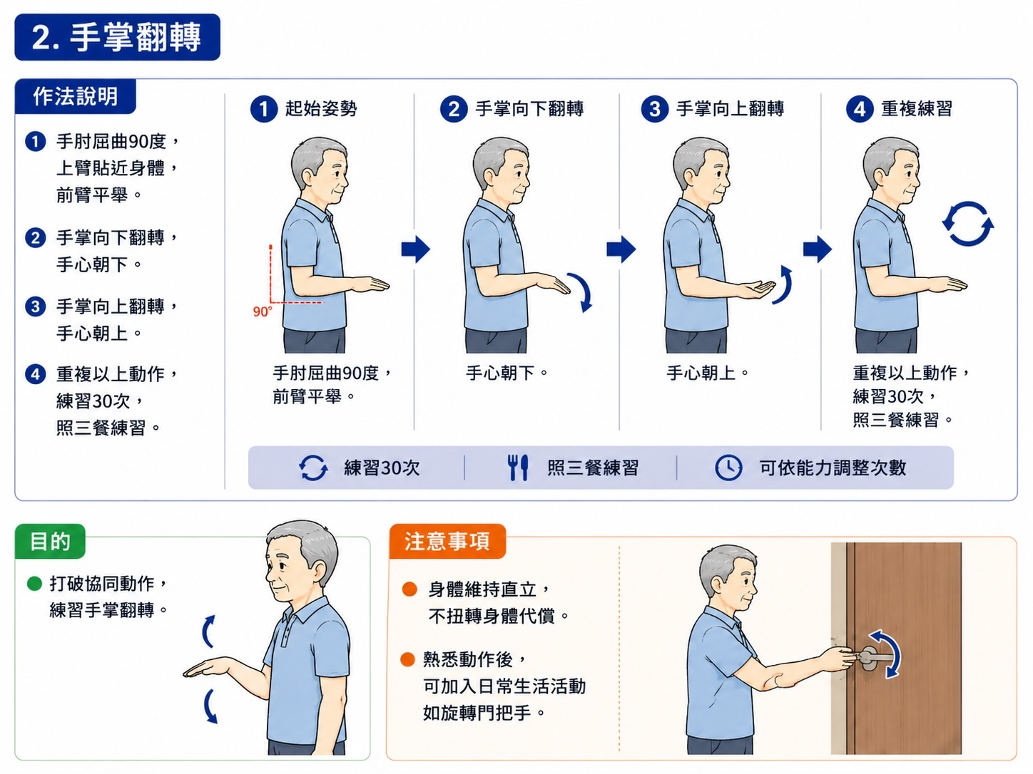 手掌翻轉