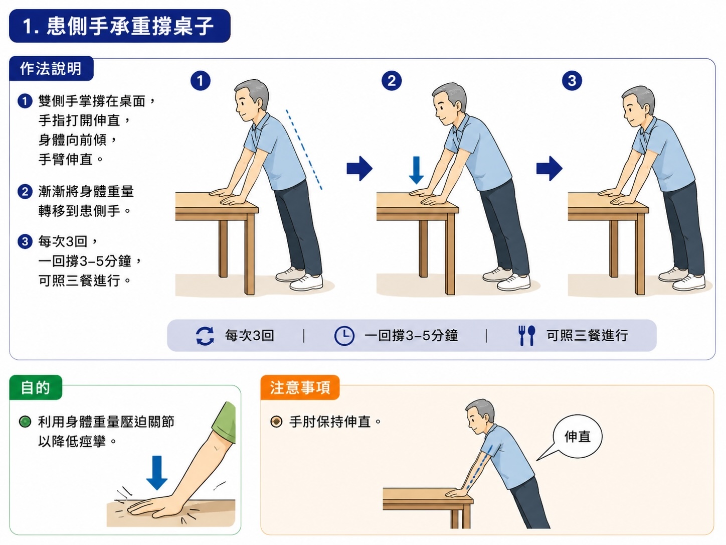 患側手承重撐桌子