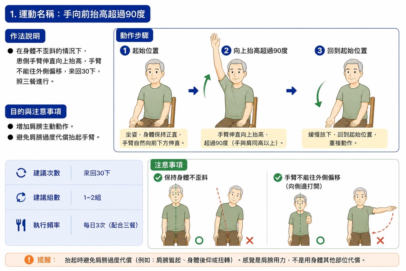 手向前抬高超過90度