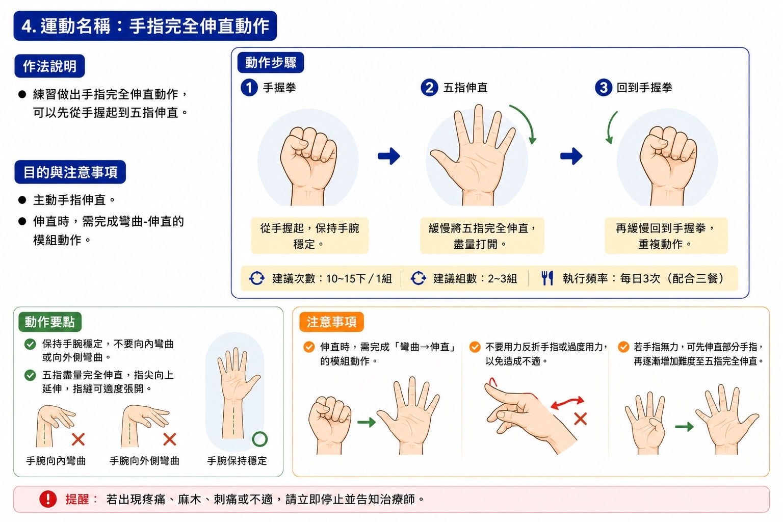 手指完全伸直動作