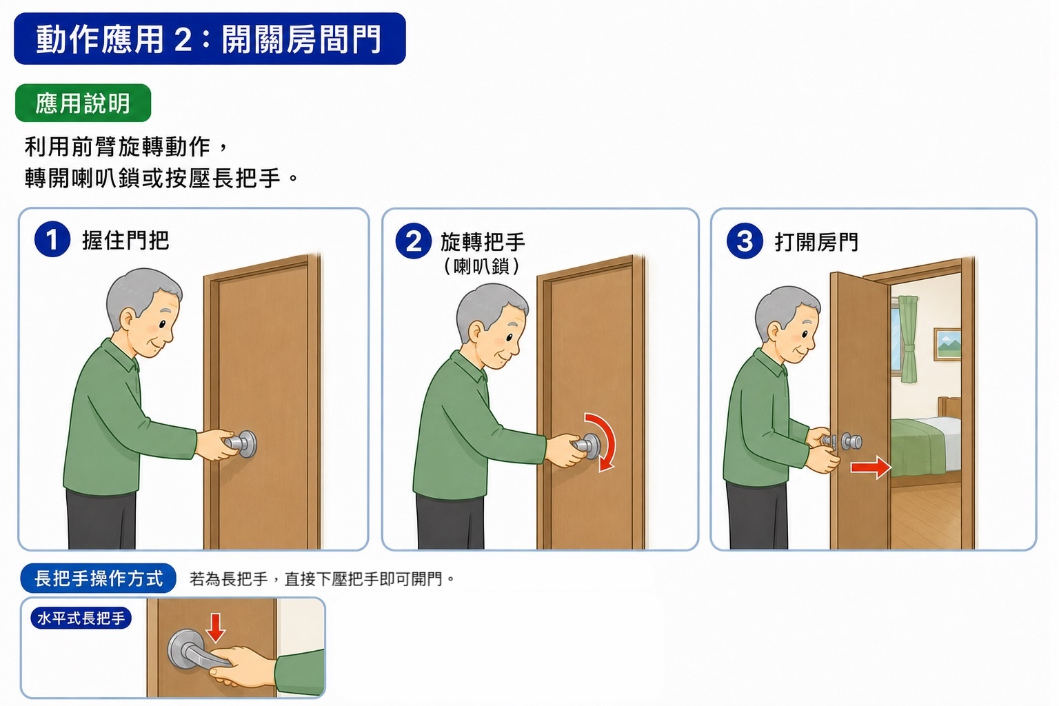開關房間門