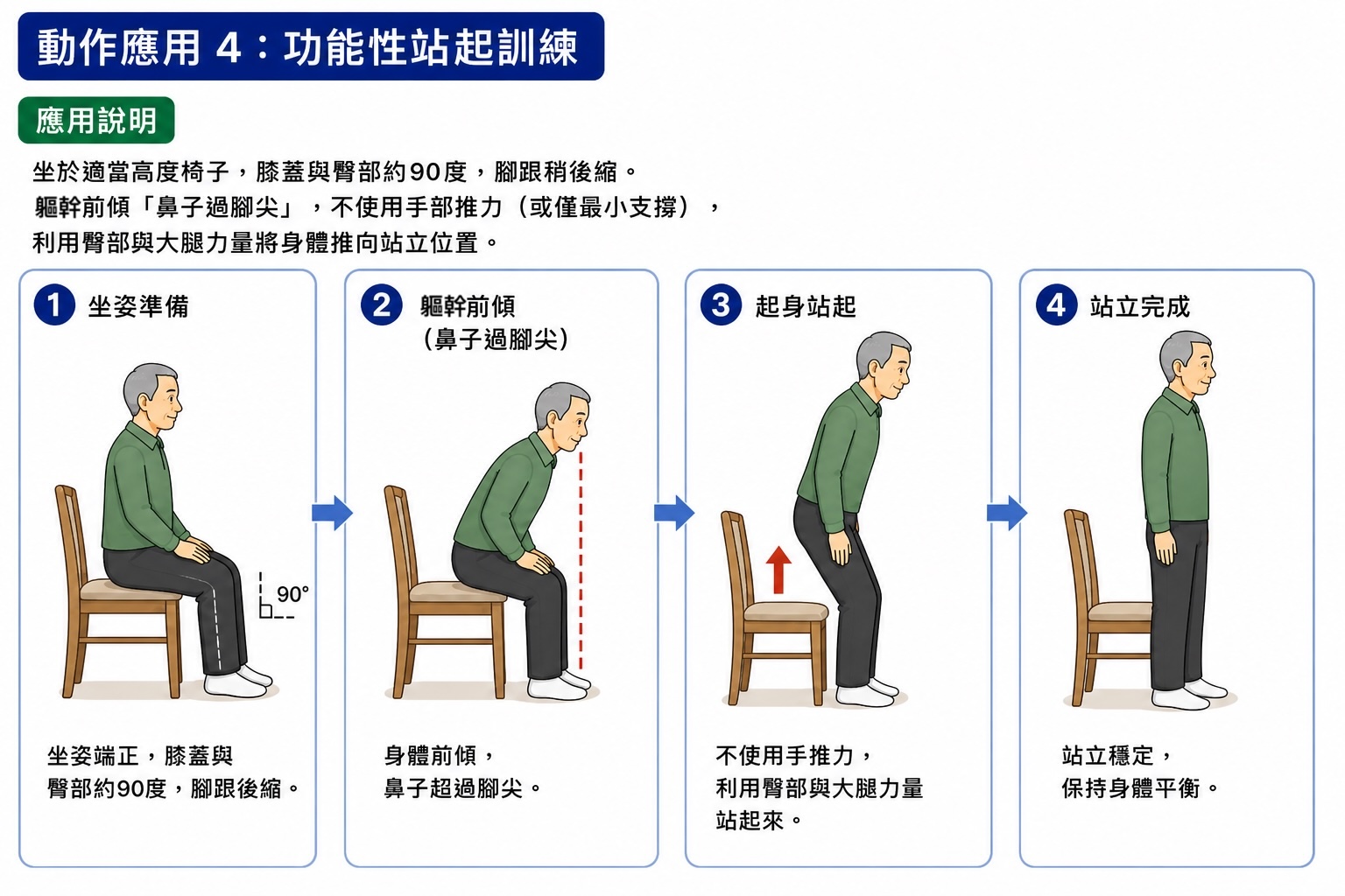 功能性站起訓練