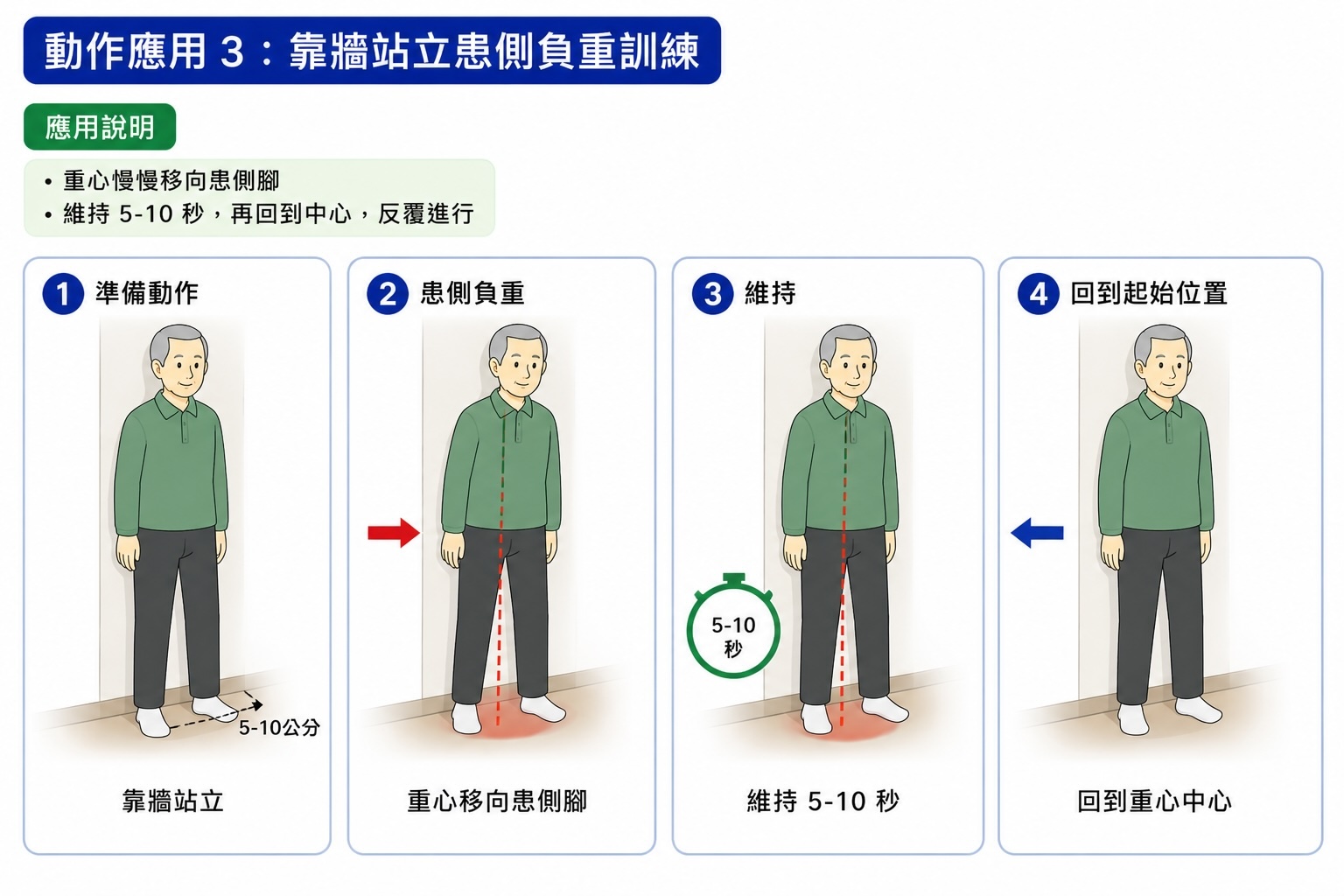 靠牆站立患側負重訓練