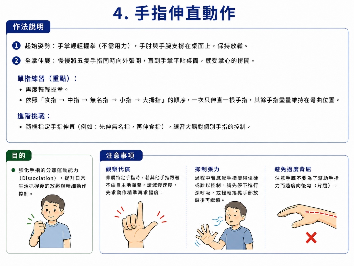 手指伸直動作