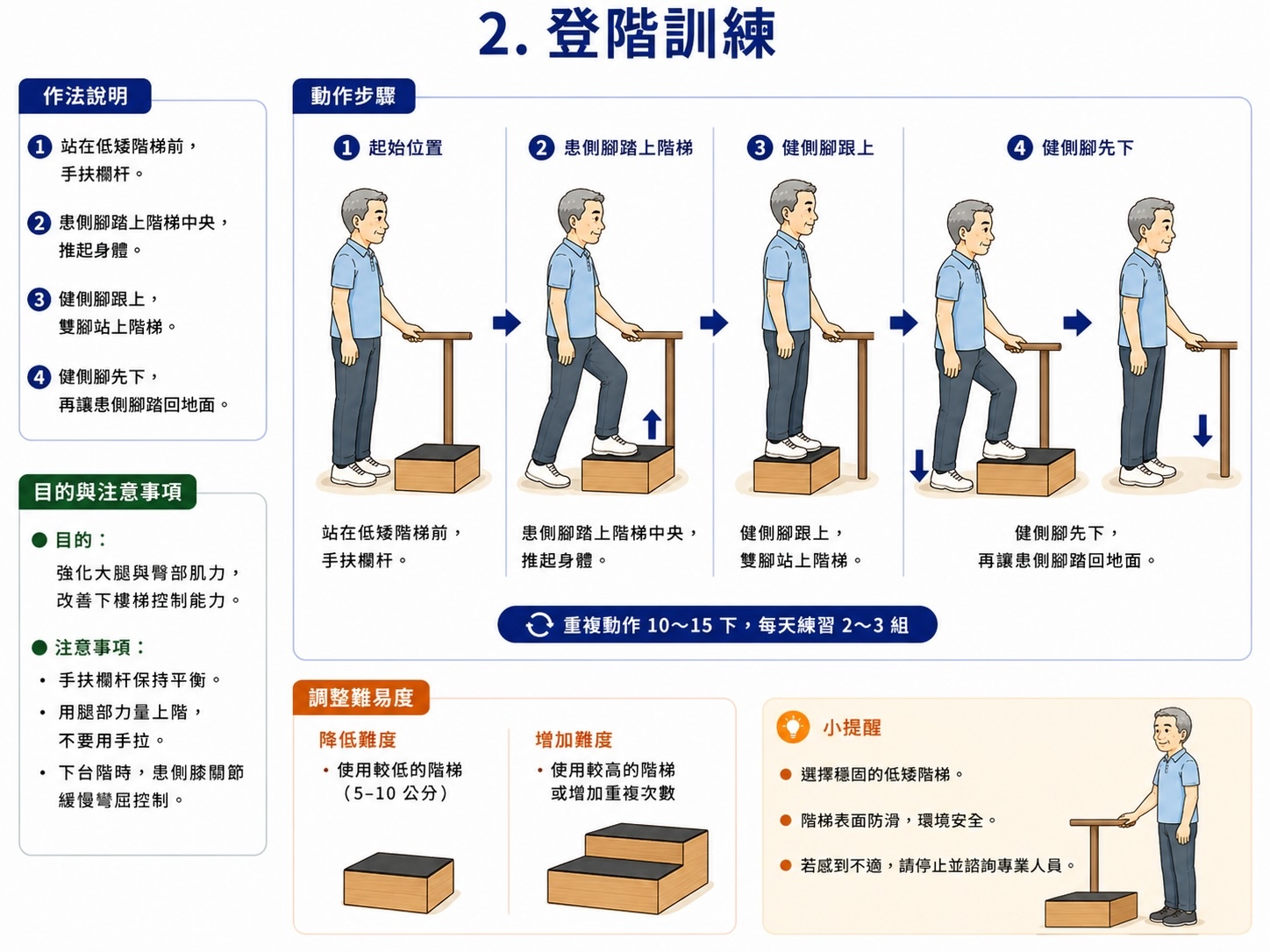 登階訓練
