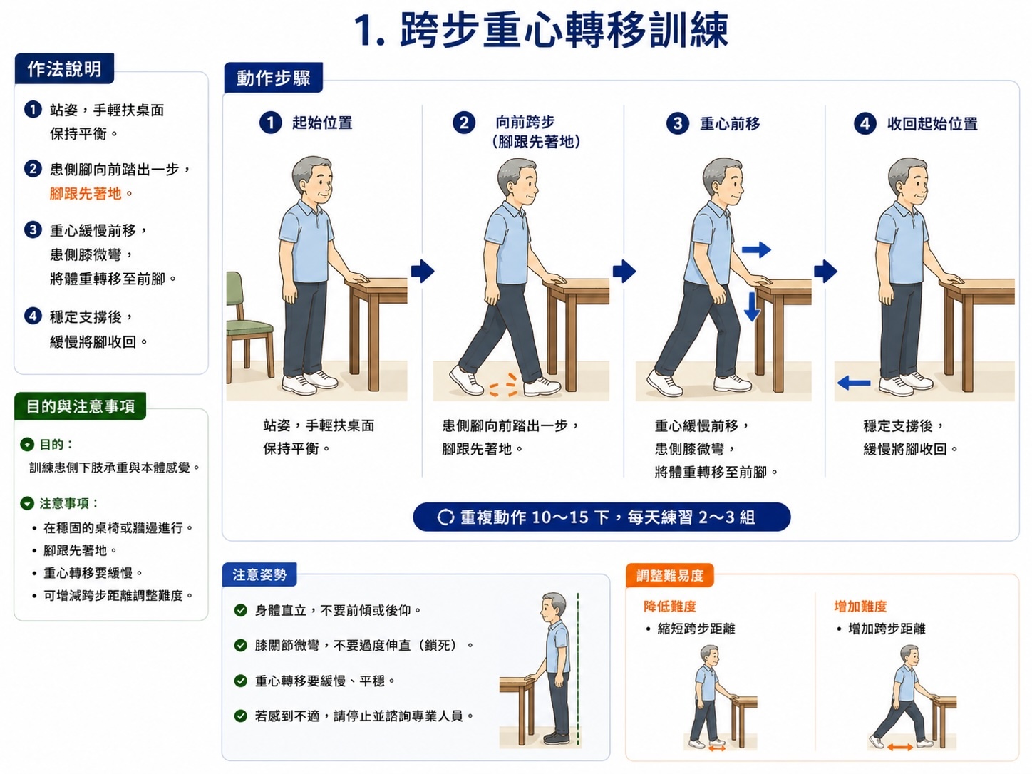 跨步重心轉移訓練