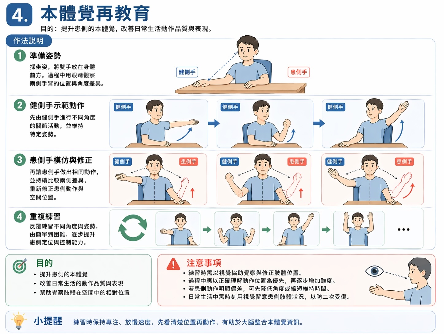 中風復健-本體覺再教育訓練示範