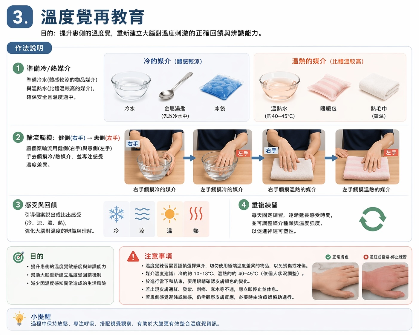 中風復健-溫度覺再教育訓練示範